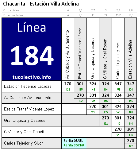 tarifa línea 184